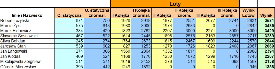 www.rcplock.pl/Artykuly/Arkusz_F4HP_2017.jpg